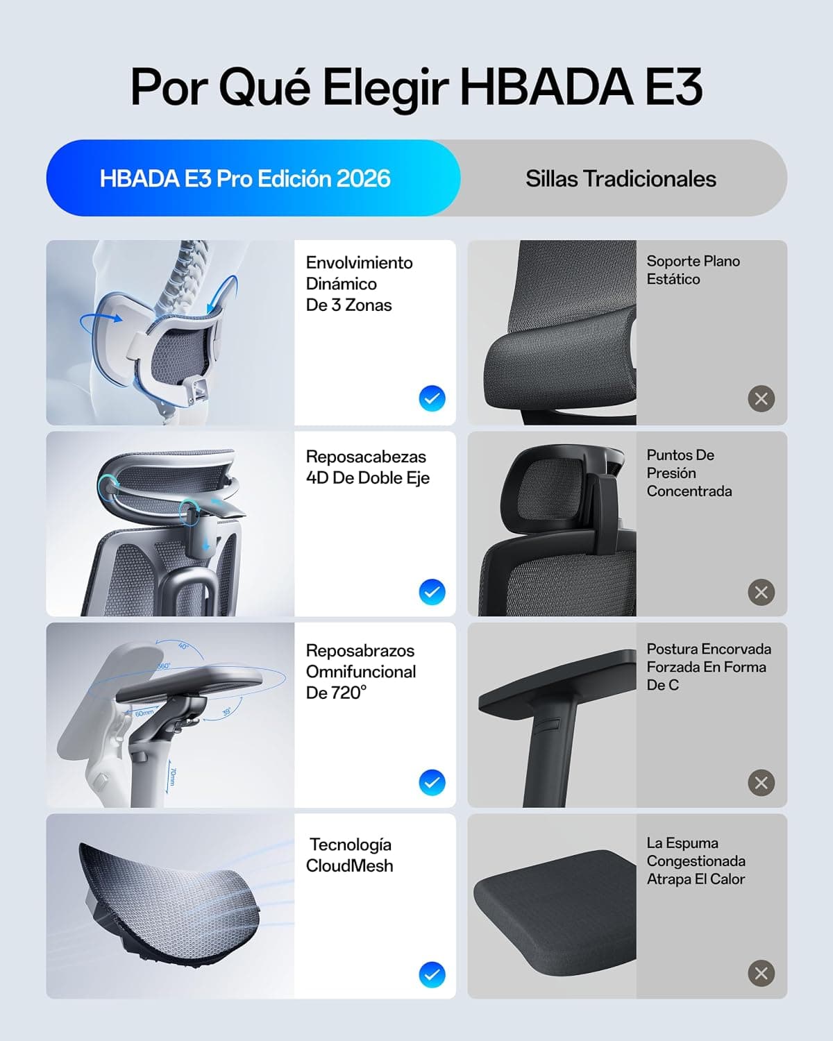 Comparativa entre la E3 negra y una silla de oficina tradicional
